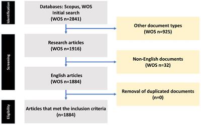 Global trends and collaborative networks in gut microbiota-insulin resistance research: a comprehensive bibliometric analysis (2000–2024)